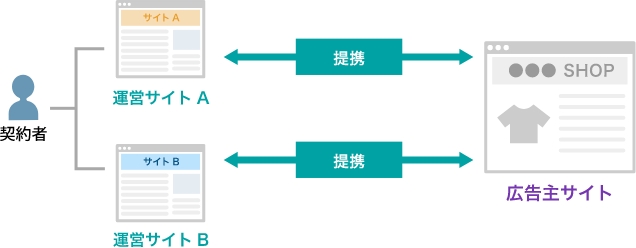 広告掲載ルール